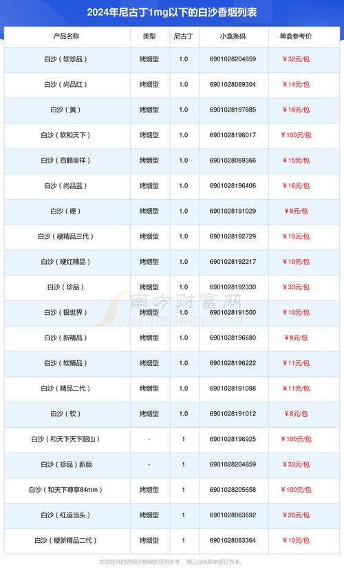 内幕！云霄香烟跟越代香烟区别“等闲视之”