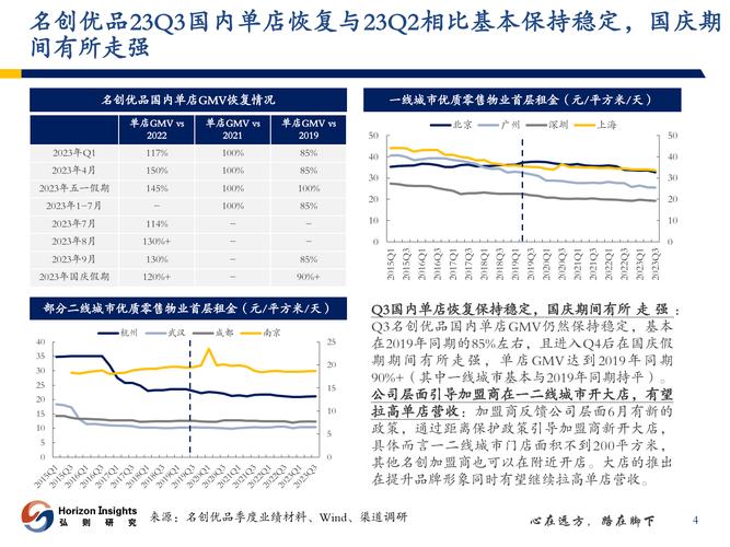 应对消费变革，零售经营的‘三个要’策略