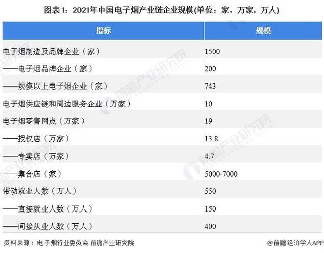 用多维度看中国电子烟产业供应链如何面对全球电子烟市场升级