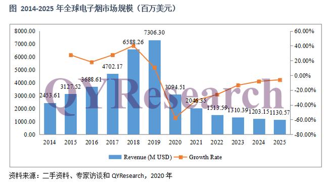 用多维度看中国电子烟产业供应链如何面对全球电子烟市场升级